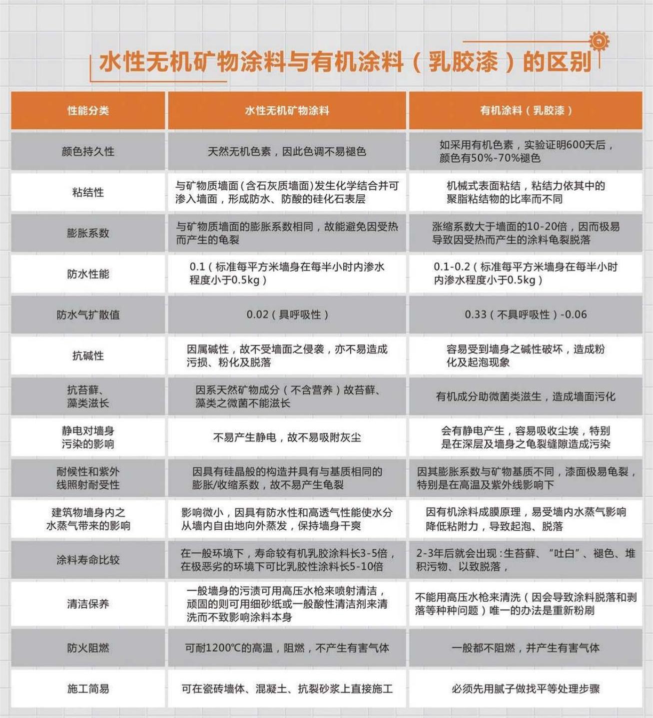 提取自哥拜耳水性無礦物涂料產品畫冊電子版2022_00.jpg